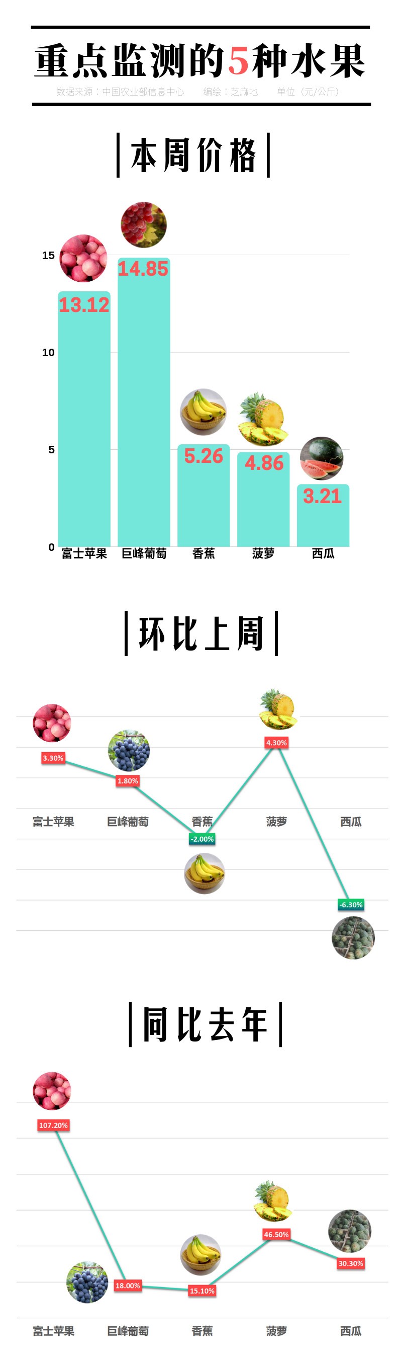重点监测的5种水果.jpg