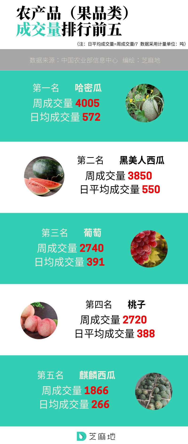 农产品（果品类）成交量排行前五.jpg