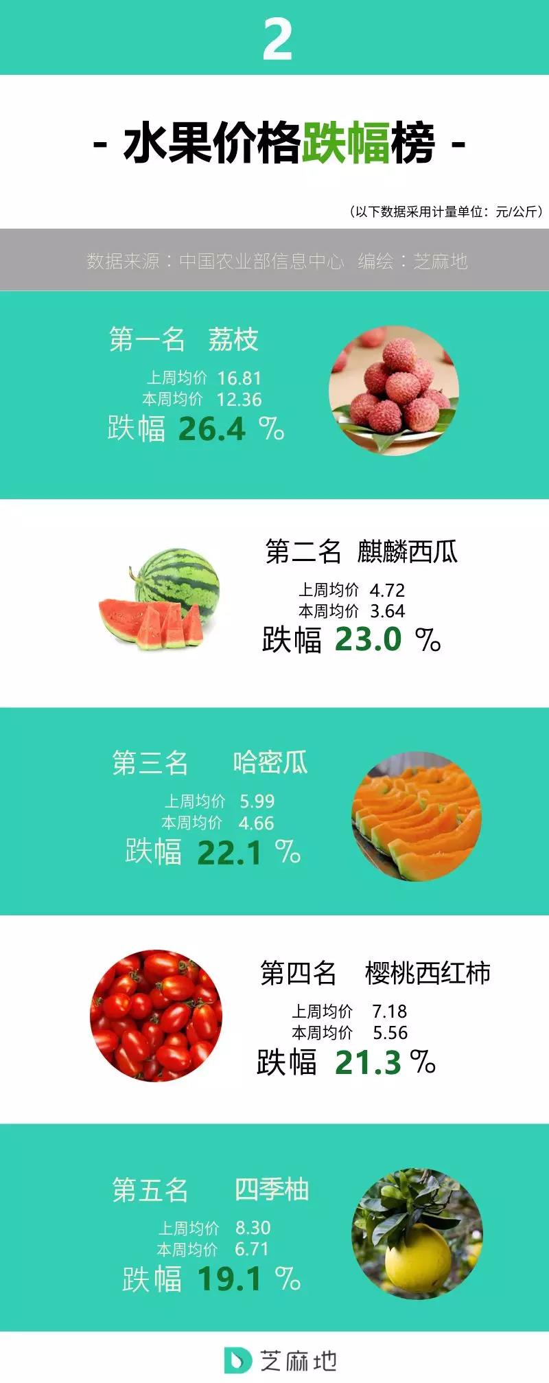 水果跌幅榜.jpg